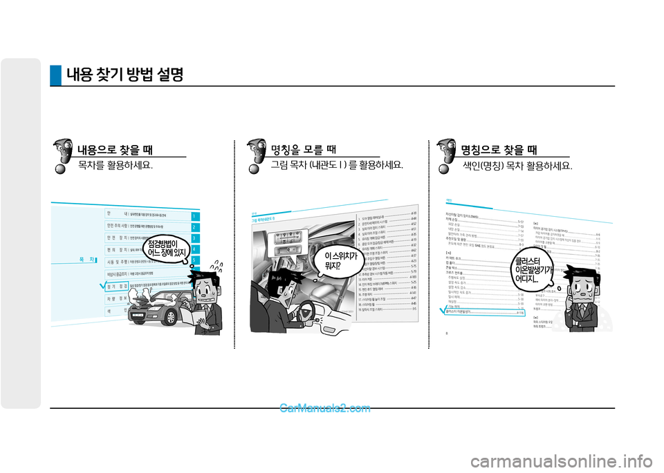 Hyundai Mighty 2015  마이티 - 사용 설명서 (in Korean) 내용 찾기 방법 설명
점검방법이 어느 장에 있지
클러스터 이온발생기가어디지...이 스위치가 뭐지?
목차를 활용하세요.
내용으로 찾을 때그림 목차 (�