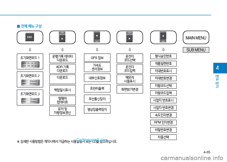 Hyundai Mighty 2015  마이티 - 사용 설명서 (in Korean) 4-85
편의 장치
4
 
0 전체
 메뉴  