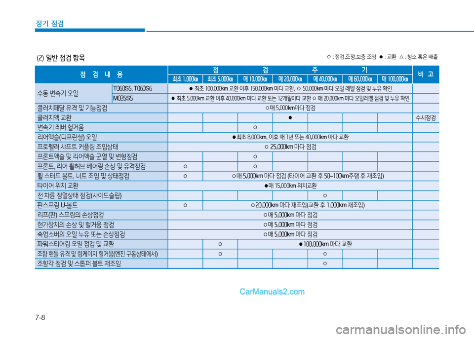 Hyundai Mighty 2015  마이티 - 사용 설명서 (in Korean) 7-8
정기 점검
○ : 
4