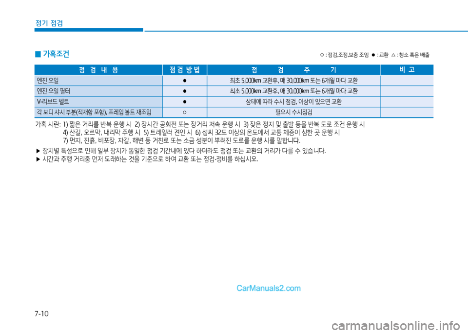 Hyundai Mighty 2015  마이티 - 사용 설명서 (in Korean) 7-10
정기 점검
