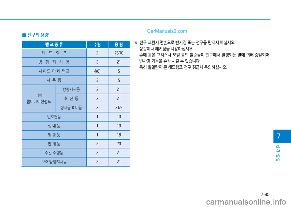 Hyundai Mighty 2015  마이티 - 사용 설명서 (in Korean) 7-45
정기 점검
7
※ 
전구  교환/d  맨손으$