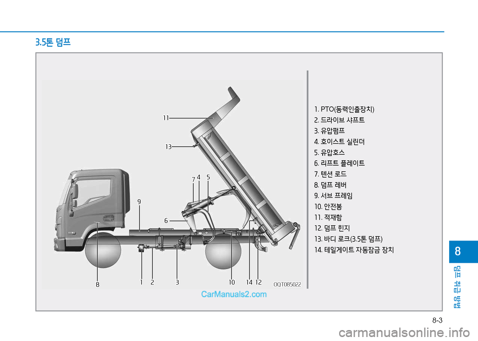 Hyundai Mighty 2015  마이티 - 사용 설명서 (in Korean) 8-3
덤프 취급 방법
8
1. PTO( 동력인출장치 )
2 . 드라이브  샤프트
3 . 유압펌프
4 . 호이스트  실린더
자 . 유압호스
작 . 리프트  플레이트
7 . 텐션  로드
8 .