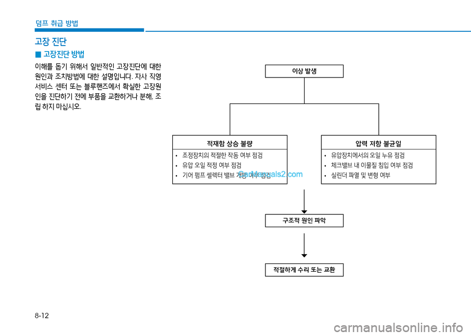 Hyundai Mighty 2015  마이티 - 사용 설명서 (in Korean) 8-12
덤프 취급 방법
고장 진단
 
0 고장진단
 방법
이해를  돕기  위해서  일반4