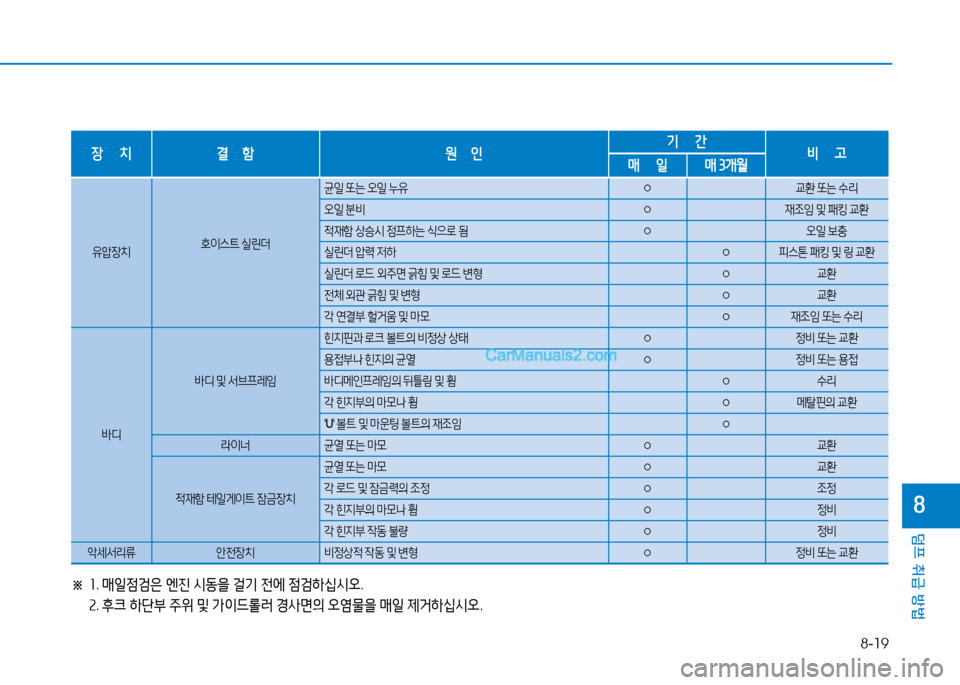 Hyundai Mighty 2015  마이티 - 사용 설명서 (in Korean) 8-19
덤프 취급 방법
8
장       치결      함원      인 기
       간
비       고
매        일매  3개월
유1