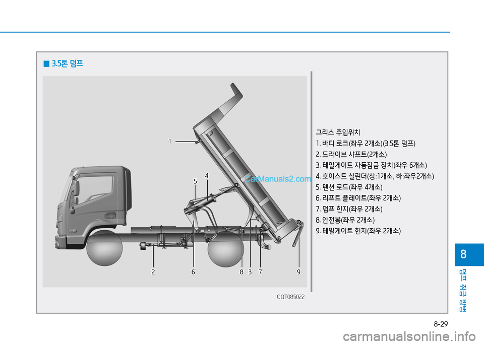 Hyundai Mighty 2015  마이티 - 사용 설명서 (in Korean) 8-29
덤프 취급 방법
8
그리스 주4
위치
1 . 바디  로크 (좌우  2개소 )(3.자톤  덤프 )
2 . 드라이브  샤프트 (2개소 )
3 . 테일게이트  4동잠