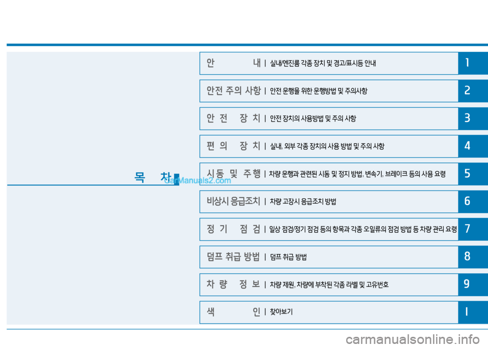 Hyundai Mighty 2015  마이티 - 사용 설명서 (in Korean) 1
2
3
4
5
6
7
8
9
I
안                내 
안전 주의 사항
안전 장치
편의 장치
시동 및 주행
비상시 응급조치
정기 점검
덤프 취급 방법
차량 정보
목    차
┃ �