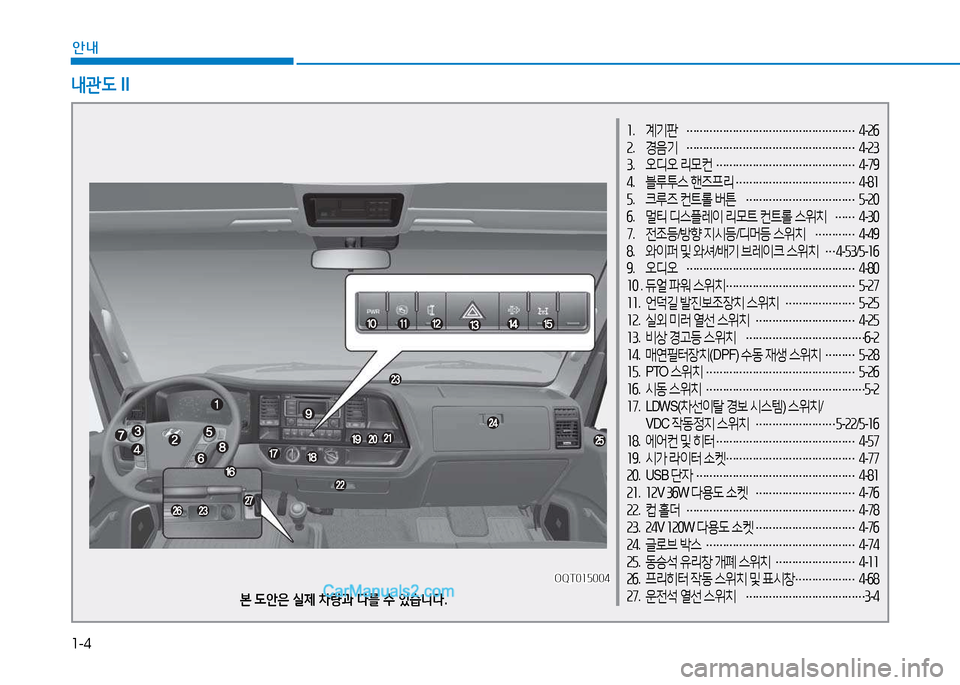 Hyundai Mighty 2015  마이티 - 사용 설명서 (in Korean) 1-4
안내
소.   계기판  
…………………………………………… 4
-속작
속 .  경음기  
…………………………………………… 4
-속3
3 .   오디오  리모컨  

