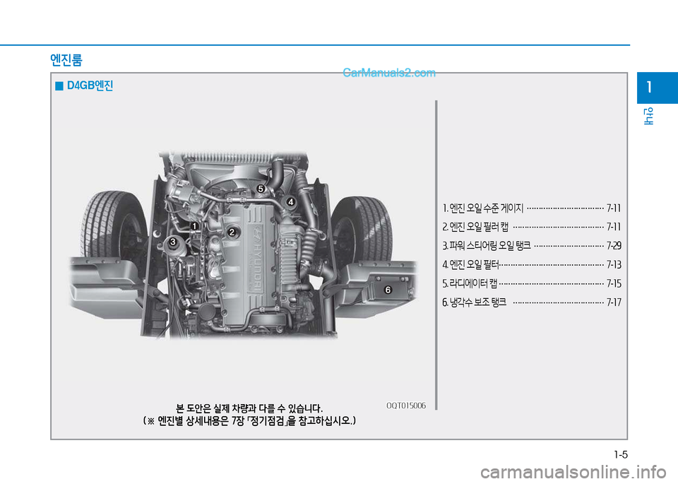Hyundai Mighty 2015  마이티 - 사용 설명서 (in Korean) 1-5
안내
1
소. 엔진  오일  수준  게이지  
…………………………… 7
-소소
속 . 엔진  오일  필러  캡  
………………………………… 7
-소소
3 . 파워  스�