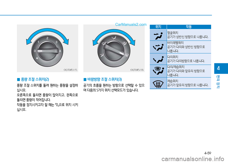 Hyundai Mighty 2015  마이티 - 사용 설명서 (in Korean) 4-59
편의 장치
4
 
0 풍량
 4
