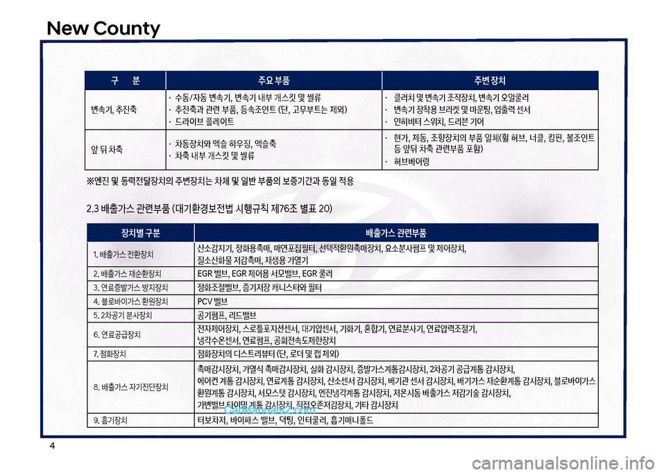 Hyundai New County 2017  뉴카운티 - 사용 설명서 (in Korean) 태
New County
구
        분 주요 부품 주변 장치
변