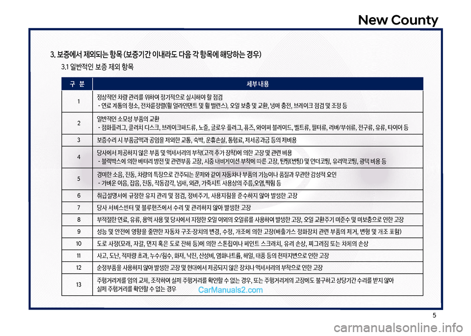 Hyundai New County 2017  뉴카운티 - 사용 설명서 (in Korean) 택
New County
3. 보증에서 제외되는 항목 (보증기간 이내라도 다음 ? 항목에 해당하는 경우)
  3.1 일반
x인 보증 제외 항~
구
   분 세부 내용
1정상
x인 0량