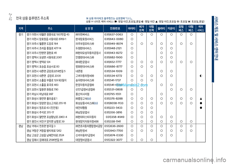 Hyundai New County 2017  뉴카운티 - 사용 설명서 (in Korean) 서비스 제도 및 서비스 센터 안내
2-12
전국 상용 블루핸
