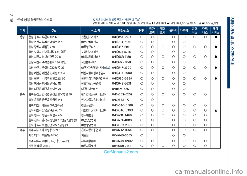 Hyundai New County 2017  뉴카운티 - 사용 설명서 (in Korean) 서비스 제도 및 서비스 센터 안내
2-16
전국 상용 블루핸
