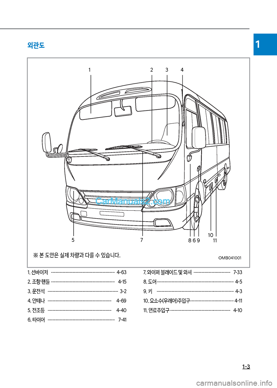Hyundai New County 2017  뉴카운티 - 사용 설명서 (in Korean) 1-3
1
※   본 도안은 실제 차량과 다를 수 있습니다.
외관도
1. 선