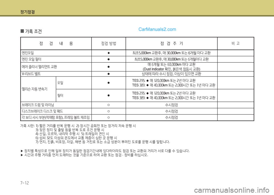 Hyundai New County 2016  뉴카운티 - 사용 설명서 (in Korean) 정기점검
7-12
가혹 시란:   1) 짧은 거리를 반복 운행 시  2) 장시간 공회전 또는 장거리 저속 운행 시  3) 잦은 정지 및 출발 등을 반복 도로 조건 운행 시 