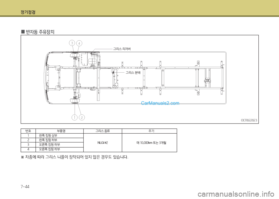 Hyundai New County 2016  뉴카운티 - 사용 설명서 (in Korean) 정기점검
7-44
 0반자동 주유장치
OCN022023OCN022023
※ 차종에 따라 그리스 니플이 장착되어 있지 않은 경우도 있습니다.
그리스 리저버
그리스 분배
번호
1