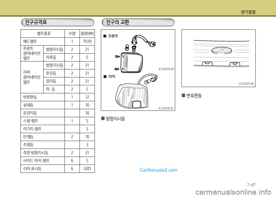 Hyundai New County 2016  뉴카운티 - 사용 설명서 (in Korean) 정기점검
7-47
 0방향지시등
JCWOM140JCWOM140
JCWOM141JCWOM141
  00리어리어
  00프론트프론트
 0번호판등
JCWOM142JCWOM142
전구규격표 전구의 교환
램프종류수량 