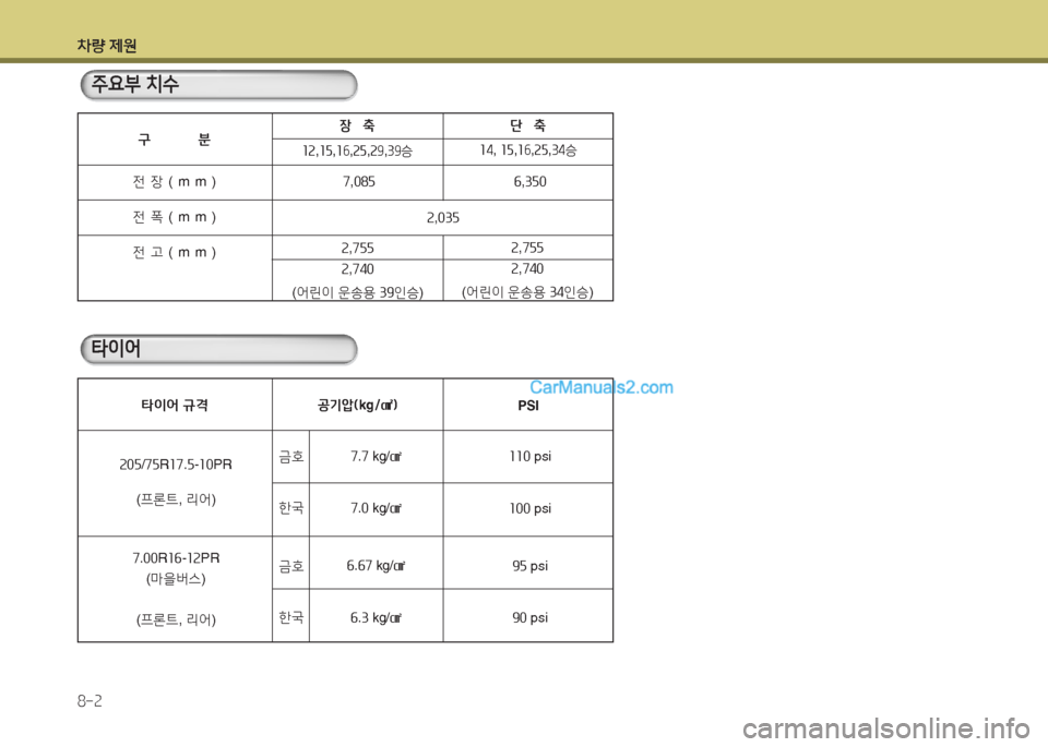 Hyundai New County 2016  뉴카운티 - 사용 설명서 (in Korean) 차량 제원
8-2
구  분장   축 단   축
12,15,16,25,29,39승14, 15,16,25,34승
전장(mm)
전폭(mm)
전고(mm)
7,085
2,755
2,740
(어린이 운송용 39인승)
2,755
2,740
(어린이 운송용 