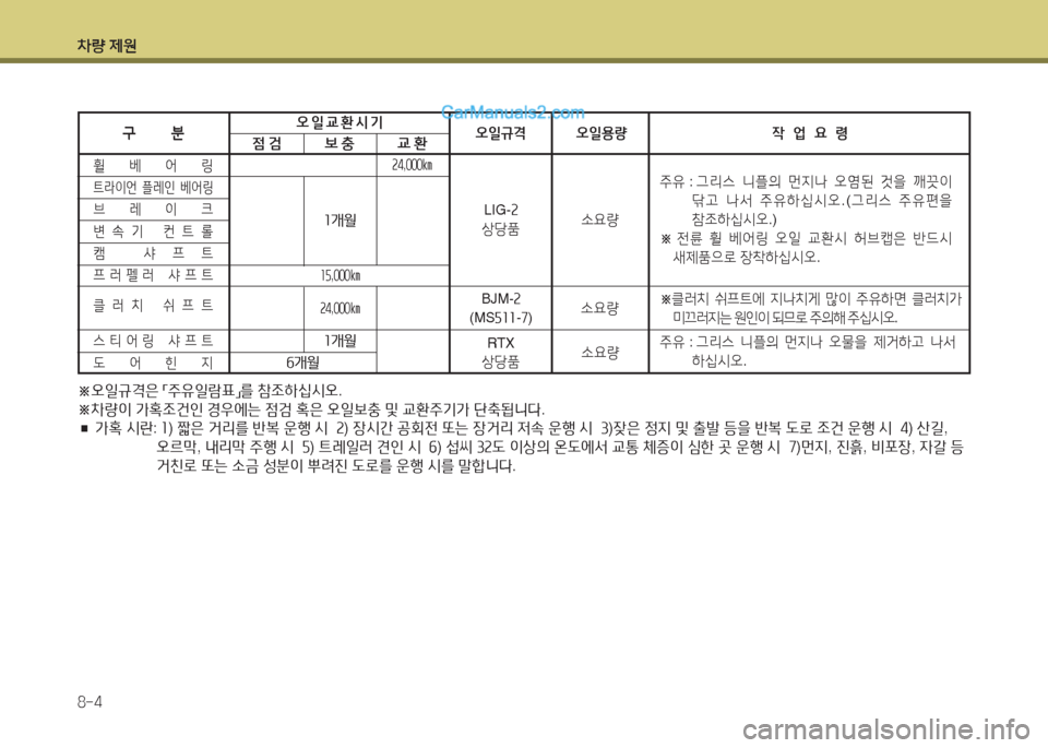Hyundai New County 2016  뉴카운티 - 사용 설명서 (in Korean) 차량 제원
8-4
구        분오일규격 오일용량 작  업  요  령
주유 :  그리스 니플의 먼지나 오염된 것을 깨끗이 
닦고 나서 주유하십시오.(그리스 주유편