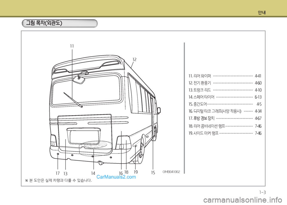 Hyundai New County 2016  뉴카운티 - 사용 설명서 (in Korean) 안내
1-3
11. 리어 와이퍼 ………………………………… 4-41
12. 전기 환풍기 ………………………………… 4-60
13. 트렁크 리드 ………………………………