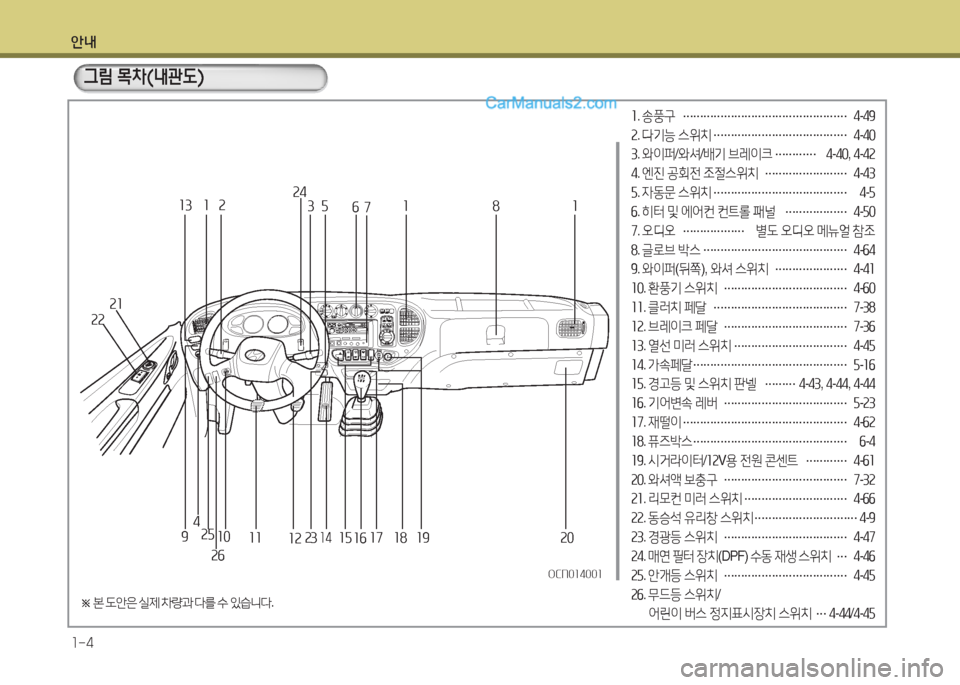 Hyundai New County 2016  뉴카운티 - 사용 설명서 (in Korean) 안내
1-4
LR
1. 송풍구 …………………………………………  4-49
2. 다기능 스위치 …………………………………  4-40
3. 와이퍼/와셔/배기 브레이크 ………