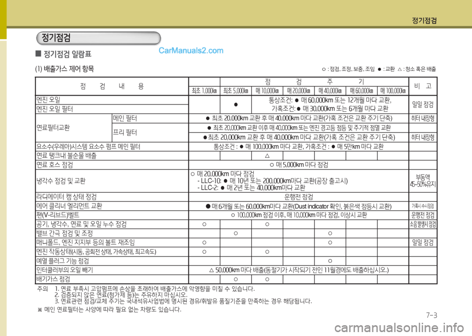 Hyundai New County 2015  뉴카운티 - 사용 설명서 (in Korean) 정기4