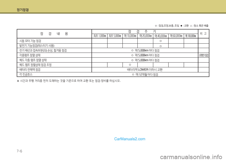 Hyundai New County 2015 뉴카운티 - 사용 설명서 (in Korean) 정기4 Hyundai New County 2015 뉴카운티 - 사용 설명서 (in Korean) 정기4