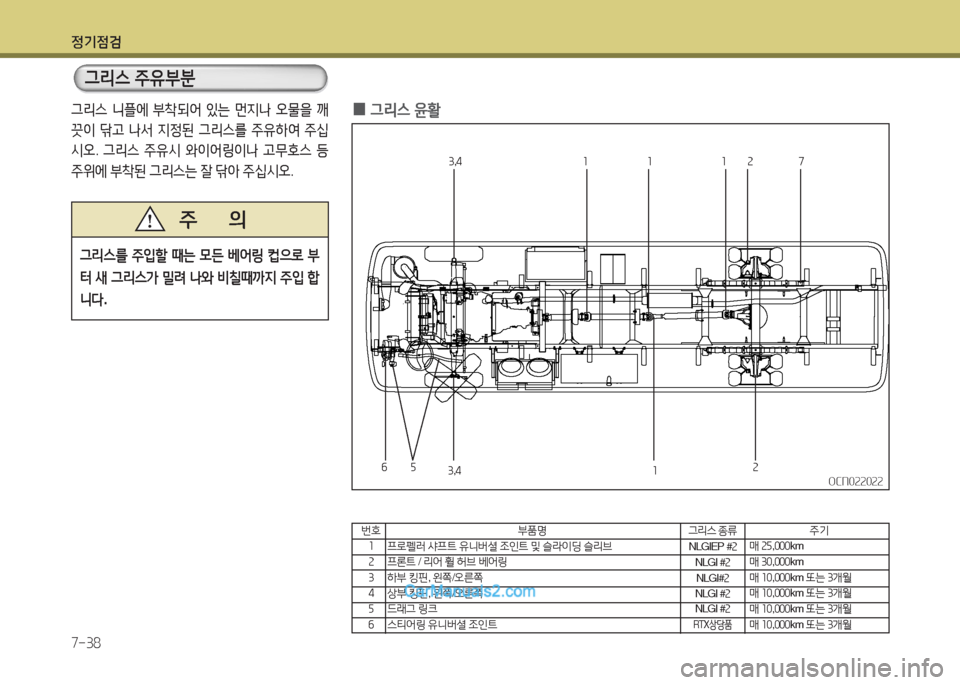 Hyundai New County 2015 뉴카운티 - 사용 설명서 (in Korean) 정기4 Hyundai New County 2015 뉴카운티 - 사용 설명서 (in Korean) 정기4