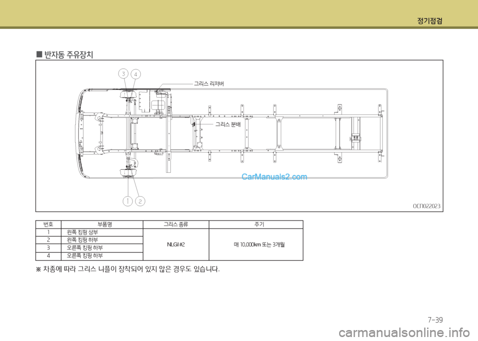 Hyundai New County 2015 뉴카운티 - 사용 설명서 (in Korean) 정기4 Hyundai New County 2015 뉴카운티 - 사용 설명서 (in Korean) 정기4