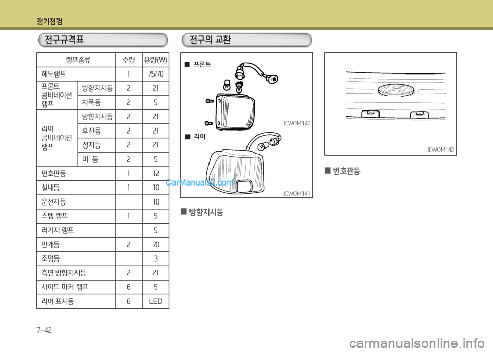 Hyundai New County 2015 뉴카운티 - 사용 설명서 (in Korean) 정기4 Hyundai New County 2015 뉴카운티 - 사용 설명서 (in Korean) 정기4