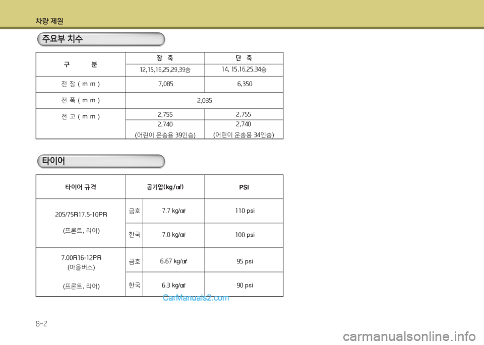 Hyundai New County 2015  뉴카운티 - 사용 설명서 (in Korean) 차량 제원 8-2
구  분장   축 단   축
소속 ,소5 ,소6 ,속5 ,속9 ,39승 소4
, 소5 ,소6 ,속5 ,34승
전4- (mm )
전@u (mm )
전고 (mm ) 7
,085
속 ,755
속 ,740
( 어린이  운송용 