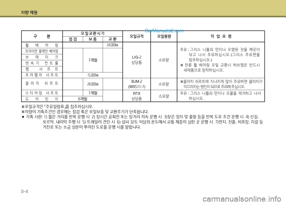 Hyundai New County 2015  뉴카운티 - 사용 설명서 (in Korean) 차량 제원 8-4
구        분오일규격 오일용량 작  업  요  령
주3