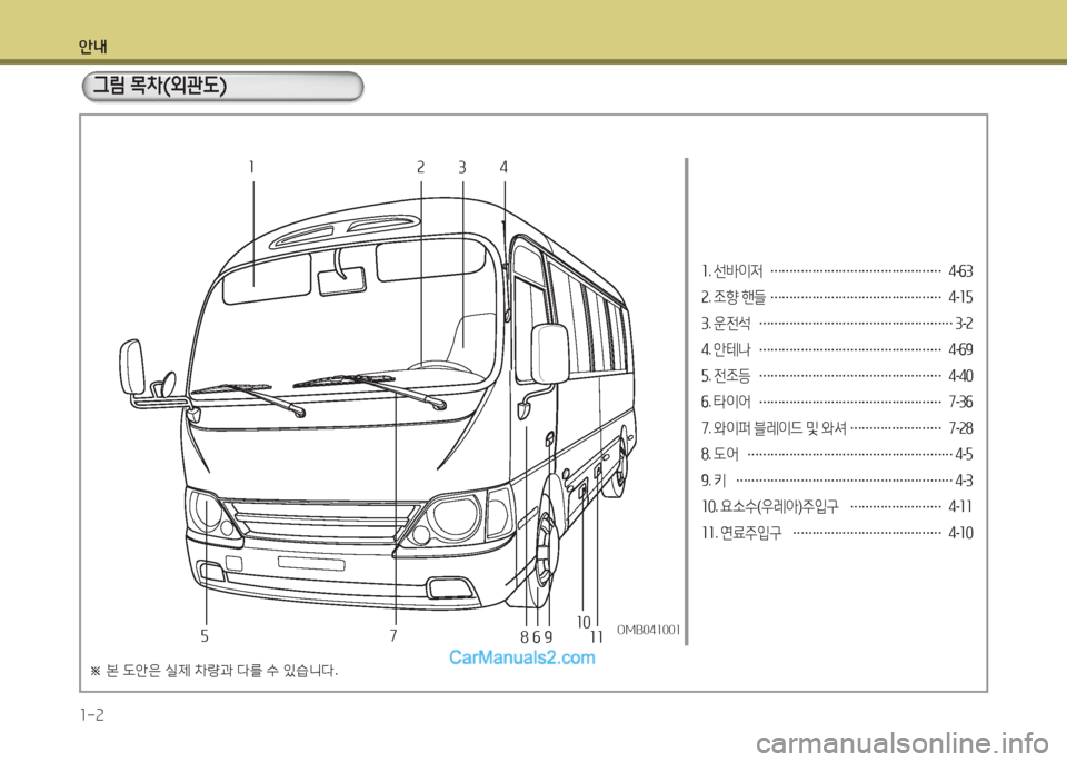 Hyundai New County 2015  뉴카운티 - 사용 설명서 (in Korean) 안내 1-2
소. 선(