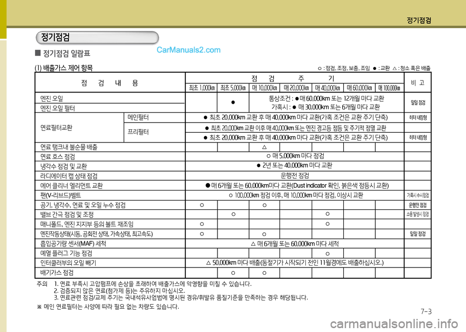 Hyundai New County 2014  뉴카운티 - 사용 설명서 (in Korean) 정기4