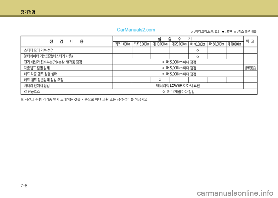 Hyundai New County 2014  뉴카운티 - 사용 설명서 (in Korean) 정기4
