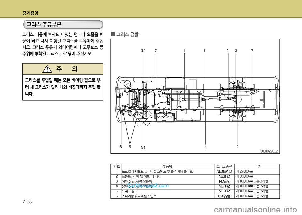 Hyundai New County 2014 뉴카운티 - 사용 설명서 (in Korean) 정기4 Hyundai New County 2014 뉴카운티 - 사용 설명서 (in Korean) 정기4