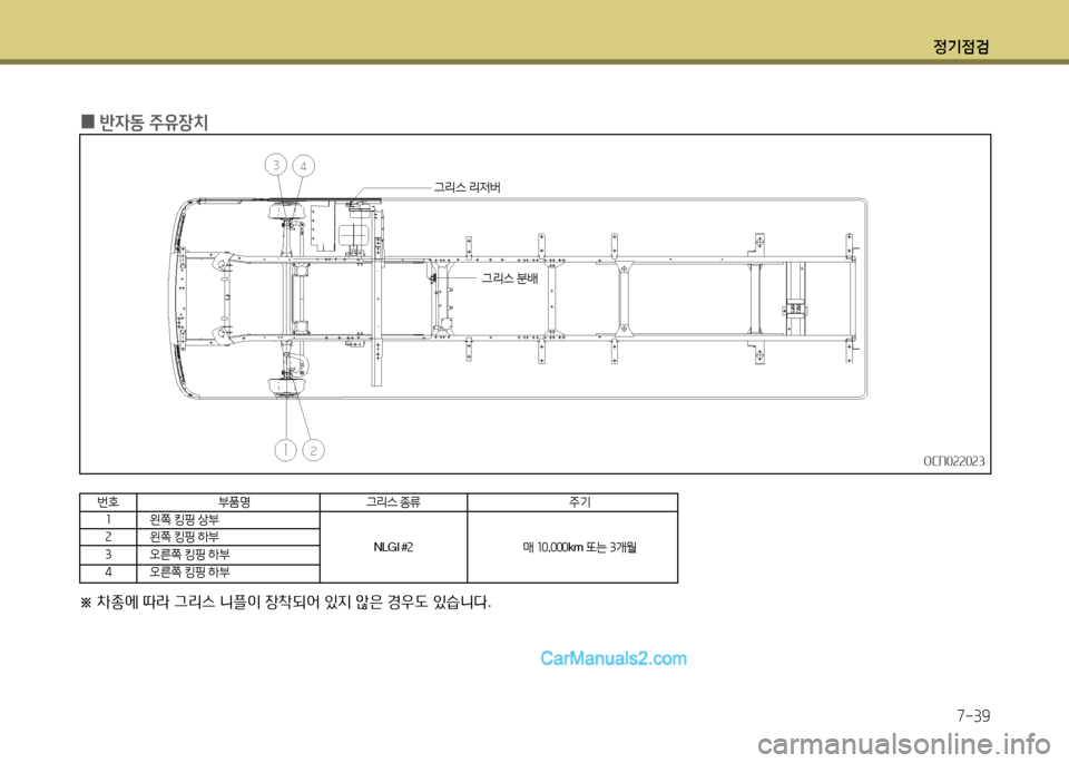 Hyundai New County 2014 뉴카운티 - 사용 설명서 (in Korean) 정기4 Hyundai New County 2014 뉴카운티 - 사용 설명서 (in Korean) 정기4