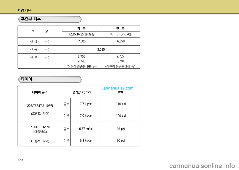 Hyundai New County 2014  뉴카운티 - 사용 설명서 (in Korean) 차량 제원 8-2
구  분장   축 단   축
1 2,1 5,1 6,25 ,2 9,3 9승 14
, 15,1 6,25 ,3 4승
전 장 (mm )
전 폭 (mm )
전 고 (mm ) 7
,0 85
2 ,7 55
2 ,740
( 어린이  운송용  3 9인승 ) 2
,