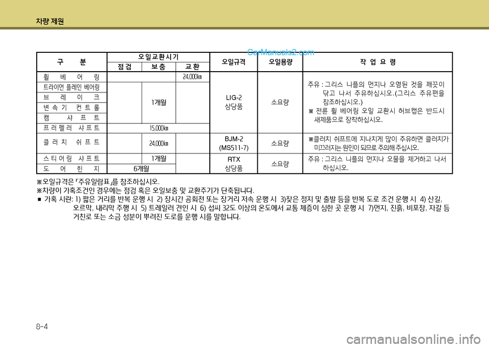 Hyundai New County 2014  뉴카운티 - 사용 설명서 (in Korean) 차량 제원 8-4
구        분오일규격 오일용량 작  업  요  령
주유 :  그리스  니플의  먼지나  오염된  것을  깨끗이  
닦 고  나 서  주 유 하 십 시 오 . (그 