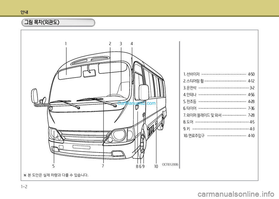 Hyundai New County 2014  뉴카운티 - 사용 설명서 (in Korean) 안내 1-2
1. 선(