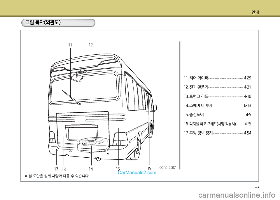 Hyundai New County 2014  뉴카운티 - 사용 설명서 (in Korean) 안내1-3
11 . 리어  와이퍼  
.......................................................  
4-29
12 . 전기  환풍기  
.......................................................  
4-31
13 . 트렁크