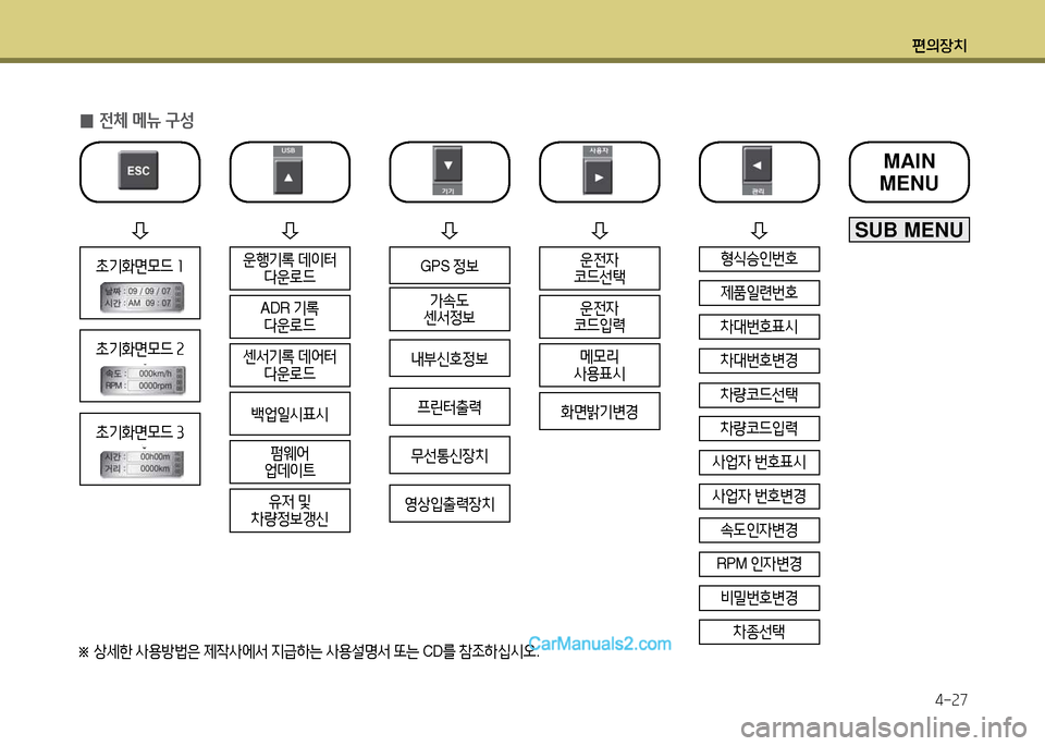 Hyundai New County 2014  뉴카운티 - 사용 설명서 (in Korean) 편의장치4-27
 
0 전체 메뉴 