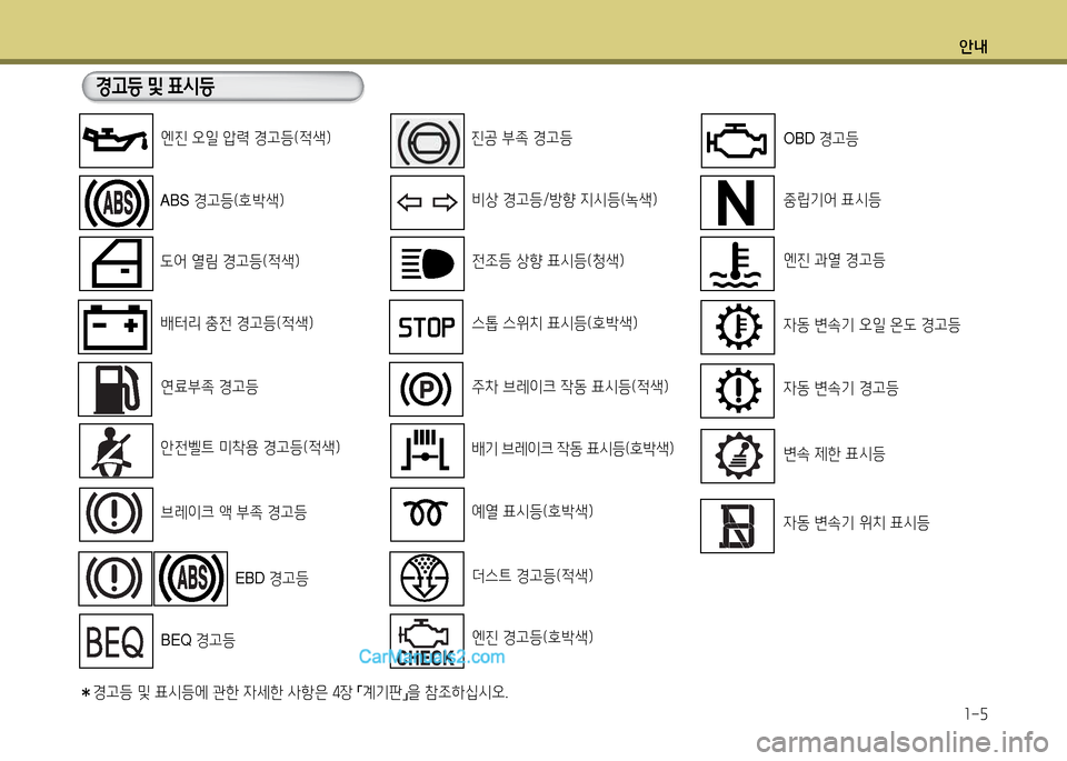 Hyundai New County 2014  뉴카운티 - 사용 설명서 (in Korean) 안내1-자
경고등 및 표시등
엔진 오일 압력 경고등(적색)
ABS  경고등(호박색)
도어 열&D 경고등(적색)
더스트 경고등(적색)
배터리 충전 경고등(적색)
연