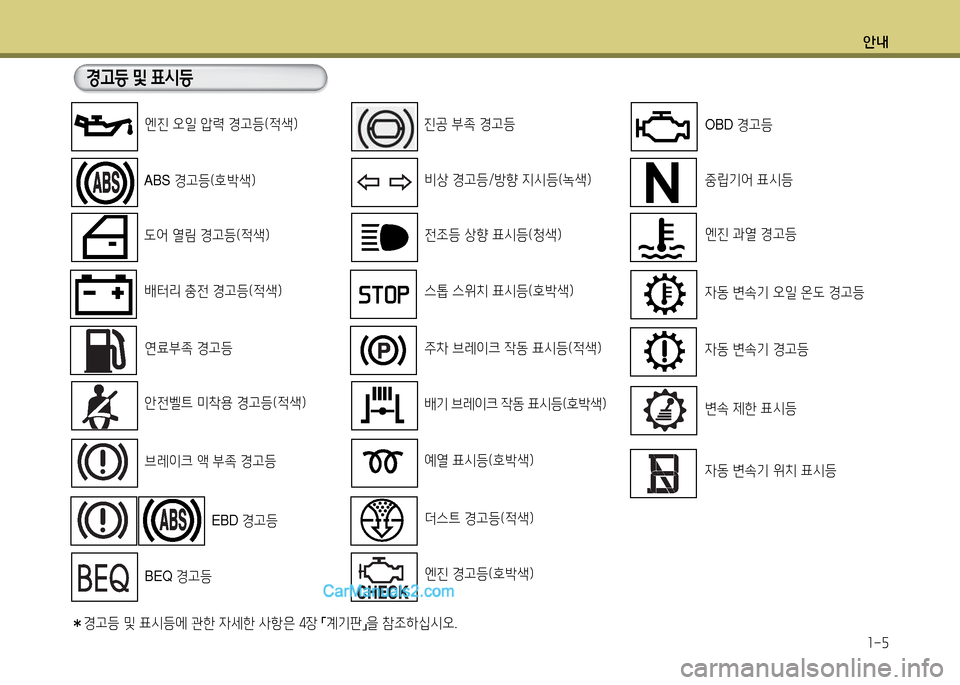 Hyundai New County 2014  뉴카운티 - 사용 설명서 (in Korean) 안내1-자
경고등 및 표시등
엔진 오일 압력 경고등(적색)
ABS  경고등(호박색)
도어 열&D 경고등(적색)
더스트 경고등(적색)
배터리 충전 경고등(적색)
연�