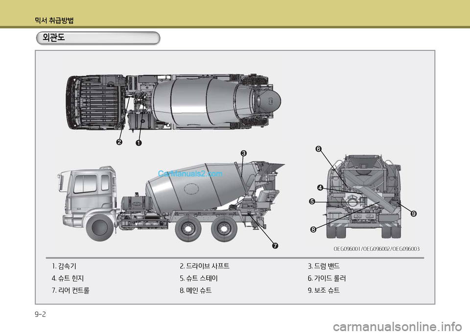 Hyundai New Power Truck 2017  뉴파워트럭 - 사용 설명서 (in Korean) 믹서 취급방법 9-2
외관도
OEG09작001/OEG09작002/OEG09작003OEG09작001/OEG09작002/OEG09작003
좌. 