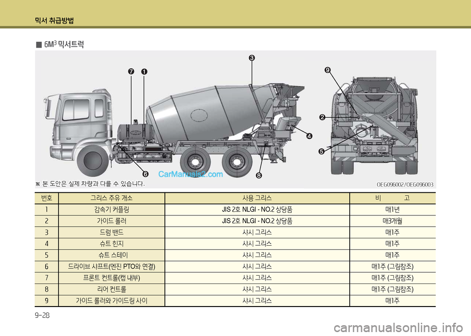 Hyundai New Power Truck 2017  뉴파워트럭 - 사용 설명서 (in Korean) 믹서 취급방법 9-28
OEG09작002/OEG09작003OEG09작002/OEG09작003
 
0 작
M3 믹서트$u
번B