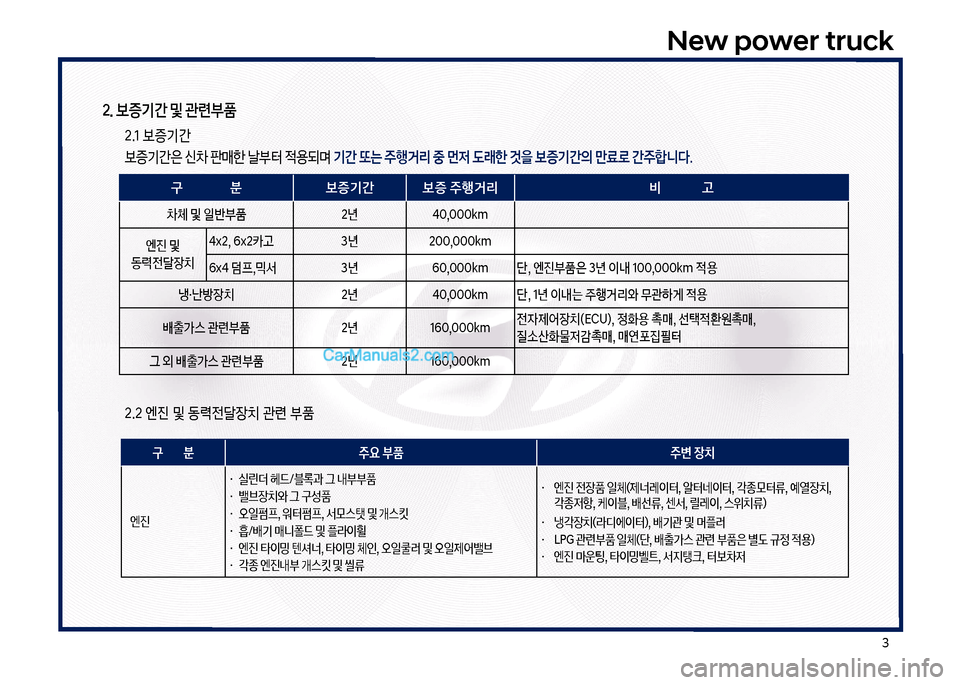 Hyundai New Power Truck 2017  뉴파워트럭 - 사용 설명서 (in Korean) 3
New power truck
2. 보증기간 및 관련부품
  2.1 보증기간 
  보증기간은 신0 판매한 날터 
x용되며 
기간 또는 주행거리 중 먼
w 도래한 것을 보증기간의 만