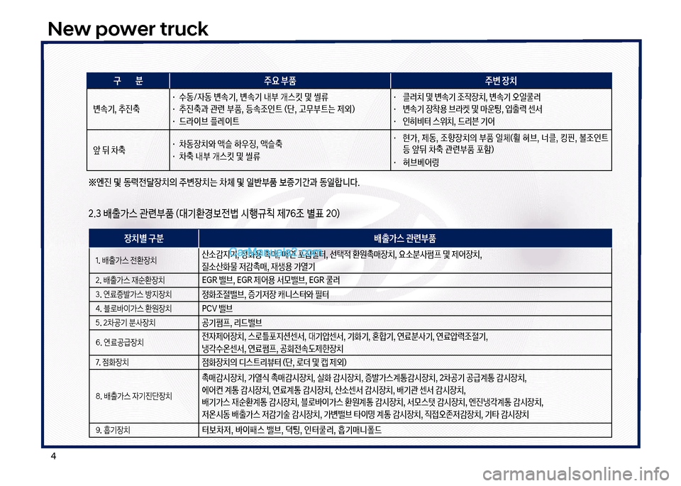 Hyundai New Power Truck 2017  뉴파워트럭 - 사용 설명서 (in Korean) 태
New power truck
구
        분 주요 부품 주변 장치
변