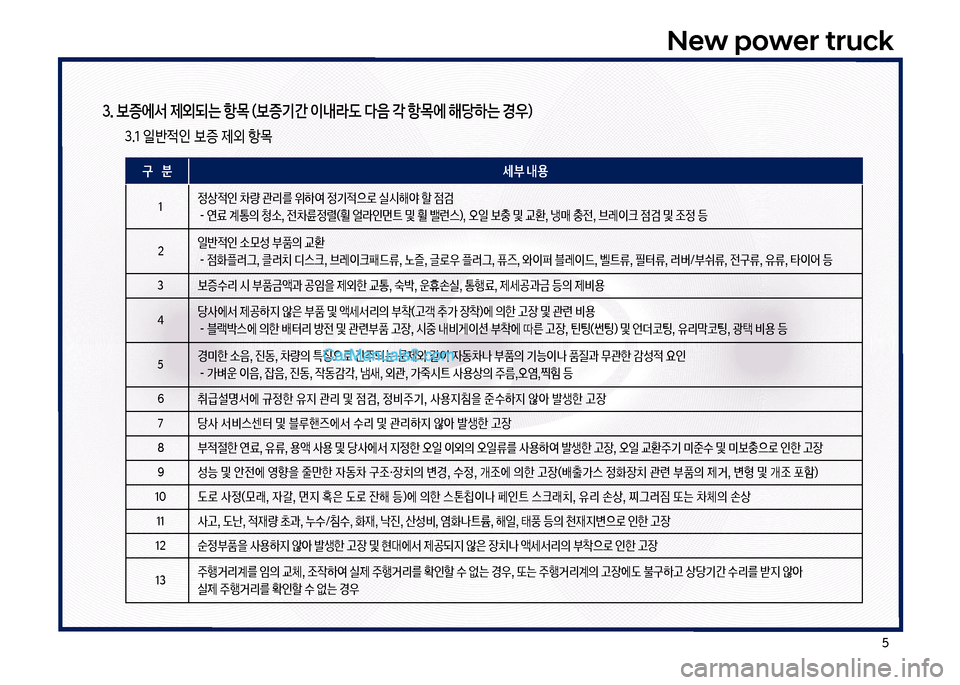 Hyundai New Power Truck 2017  뉴파워트럭 - 사용 설명서 (in Korean) 택
New power truck
3. 보증에서 제외되는 항목 (보증기간 이내라도 다음 ? 항목에 해당하는 경우)
  3.1 일반
x인 보증 제외 항~
구
   분 세부 내용
1정상
x인 