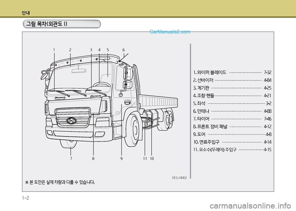Hyundai New Power Truck 2017  뉴파워트럭 - 사용 설명서 (in Korean) 안내 1-2
소. 와이퍼  블레이드  
……………………… 7
-3속
속 . 선(